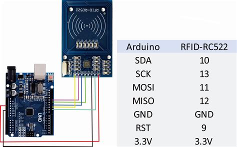 arduino uno mfrc522